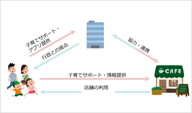 図:子育てパスポート電子化のイメージ